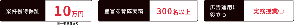 案件獲得保証 10万円 / 豊富な育成実績 300名以上 / 広告運用に役立つ 実務授業○